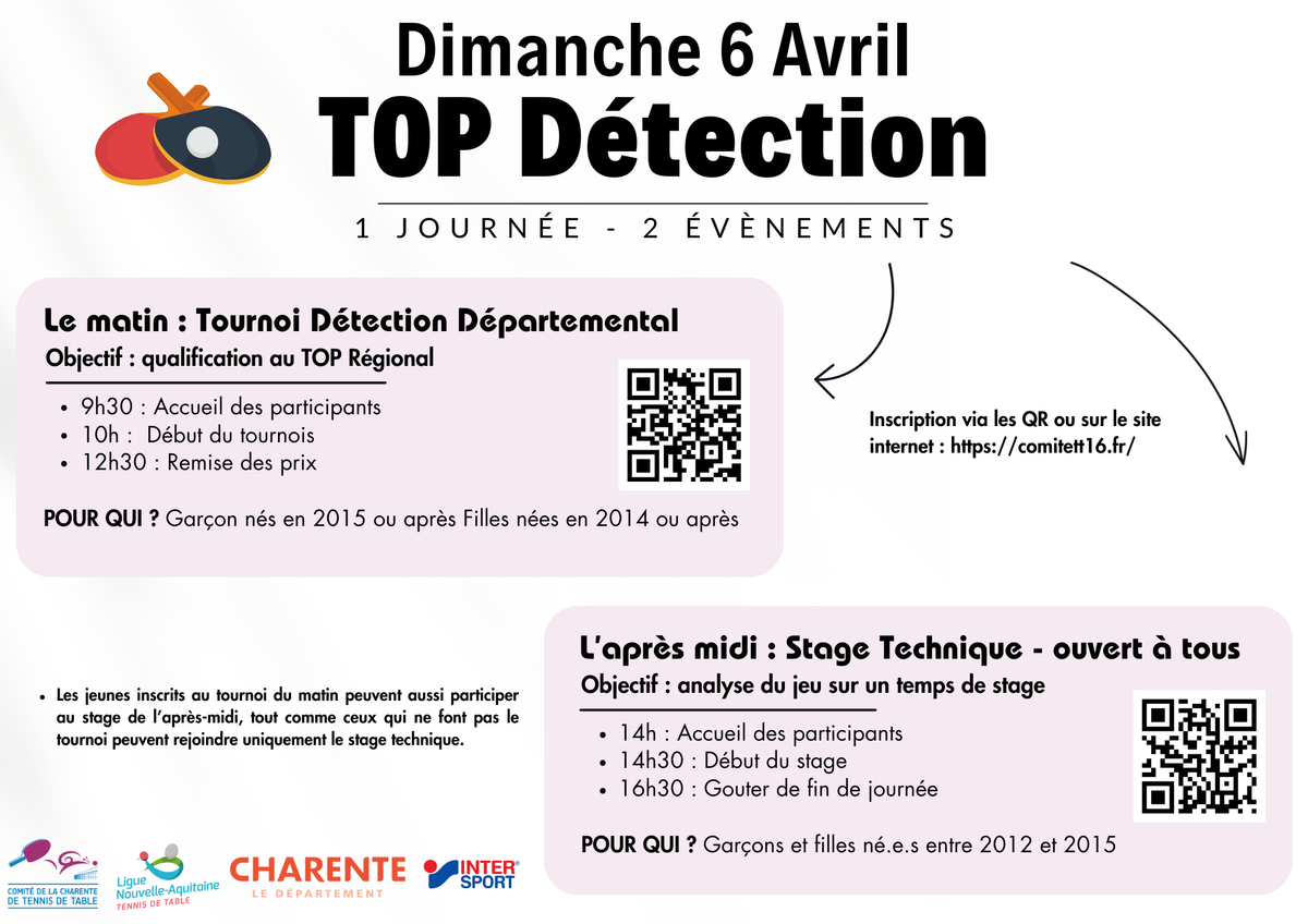 TOP DÉTECTION & STAGE TECHNIQUE – DIMANCHE 6 AVRIL 2025