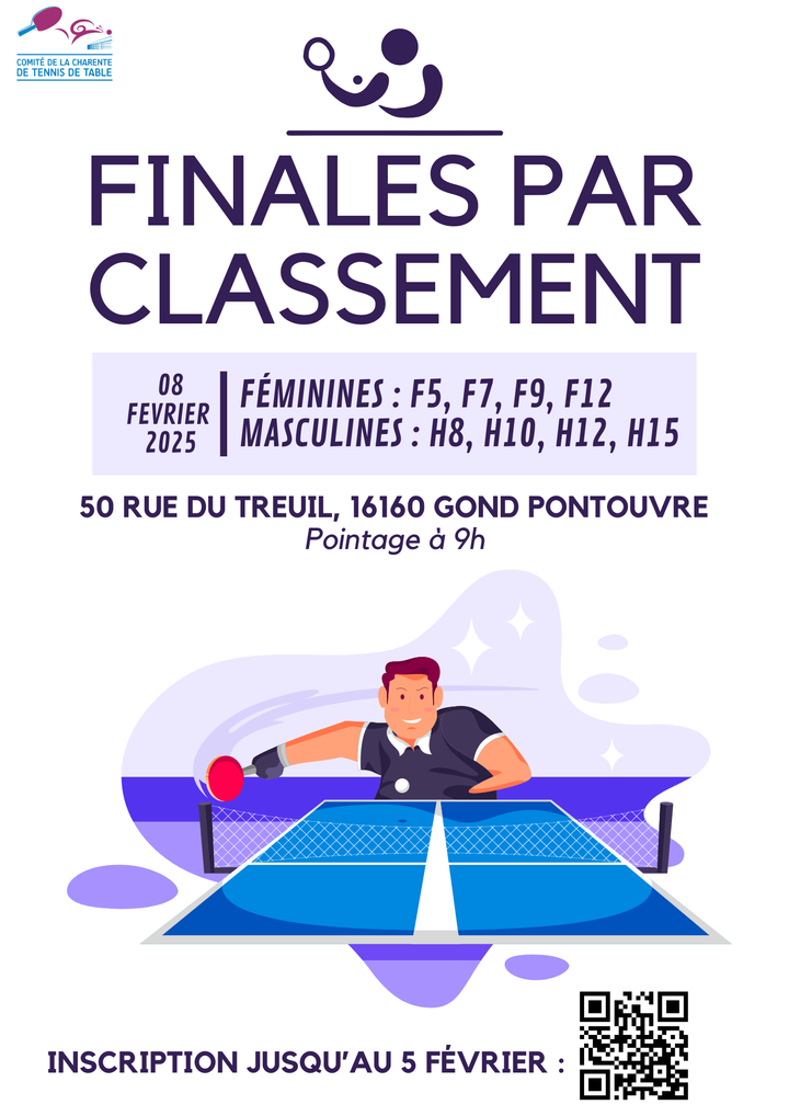 Finales par classement