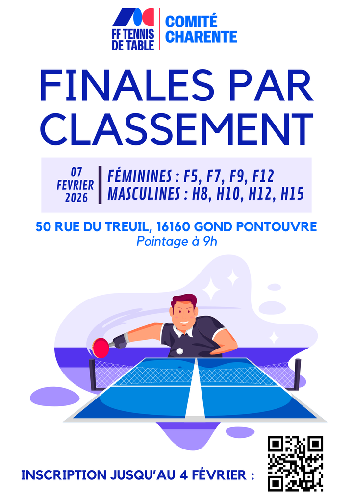 Finales par Classement 2026